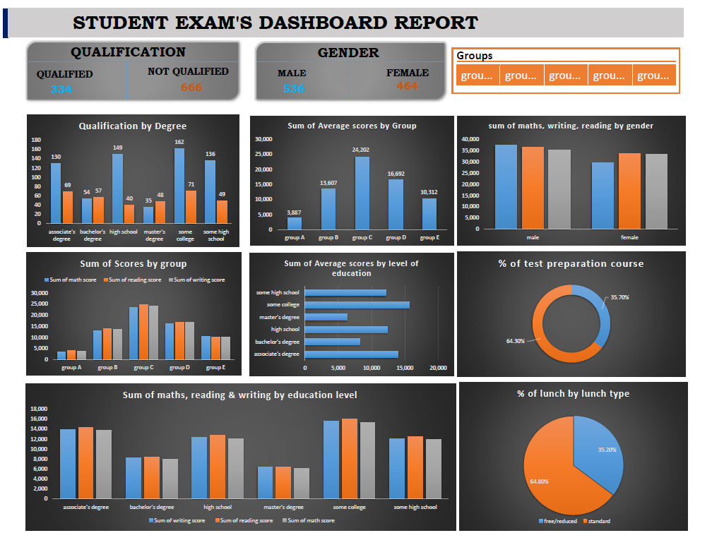 Student Exam Dashboard Report (Excel)