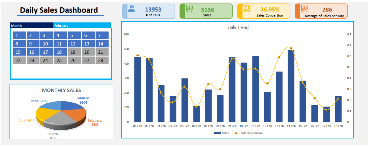 Daily Sales Dashboard for Call (Source youtube)